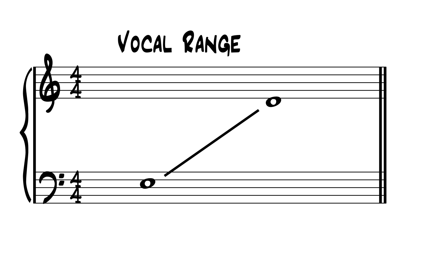 vocal range