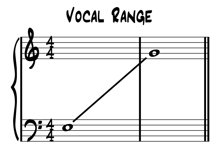 vocal range