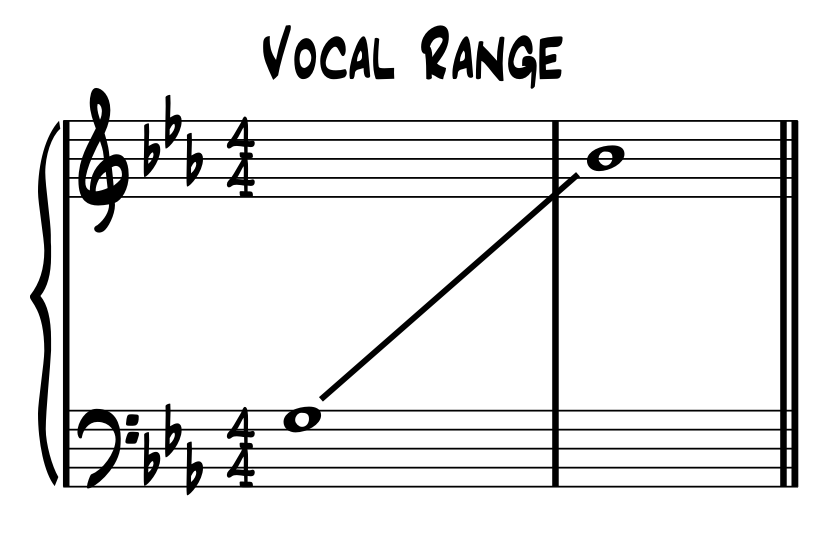 vocal range