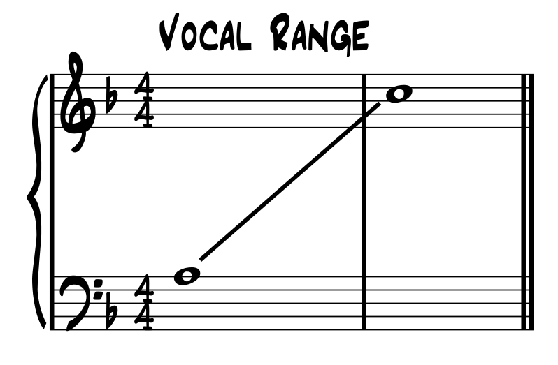 vocal range