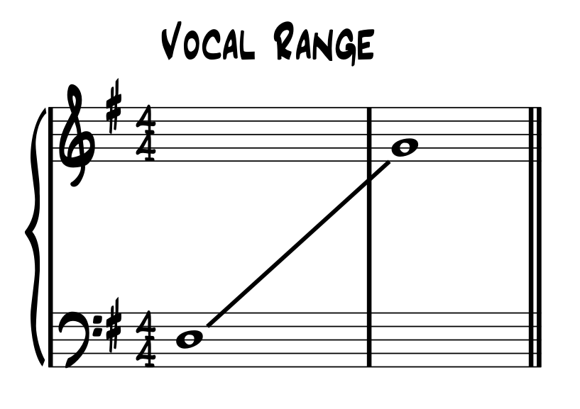 vocal range